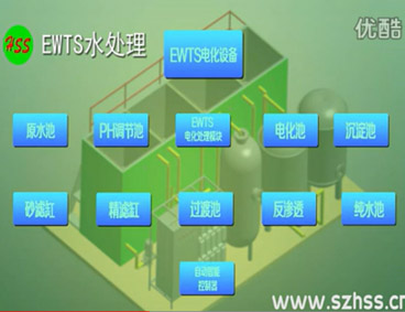 深圳市三盛環(huán)?？萍加邢薰? /></div>
								<h4>EWTS污水處理技術-三盛環(huán)?？萍?							<font></font>
								</h4>
								<em></em>
							</a>
						</li><li>
							<a href=