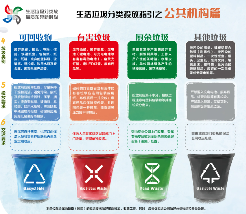 《東莞市生活垃圾分類管理規(guī)定》正式施行，三盛環(huán)保助力垃圾分類的高效推進(jìn)!